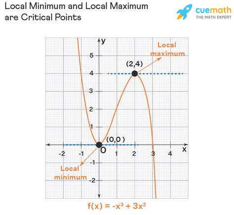 critical point dualeotruyen|Critical Point .